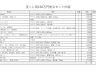 宝くじ150万円用<ﾊﾟｯｹｰｼﾞｾｯﾄ> 画像2