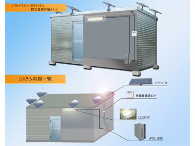 不二サッシ太陽光発電＆蓄電池移動可