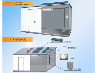 コスモテック太陽光発電＆蓄電池移動可