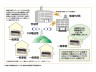 地域FM局緊急放送ラジオ 画像2