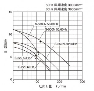 水中ポンプ