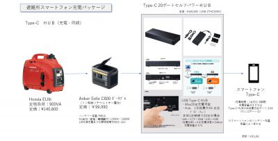 避難所でｽﾏﾎ充電ﾊﾟｯｹｰｼﾞ 画像1